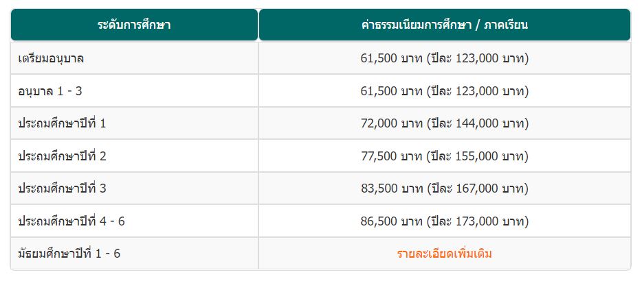 10 โรงเรียนสาธิตชื่อดัง พร้อมค่าเทอม เสริมวิชาการแน่น ปูทางสู่มหาวิทยาลัย |  The 1 Today | The 1 Today