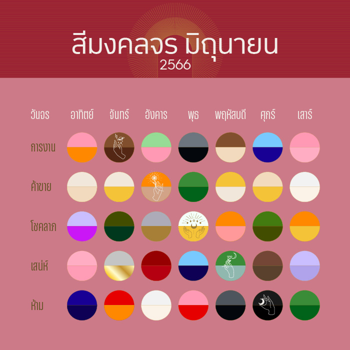 สีมงคลจรประจำเดือนมิถุนายน 2566 โดย พ.พาทินี | The 1 Today | The 1 Today