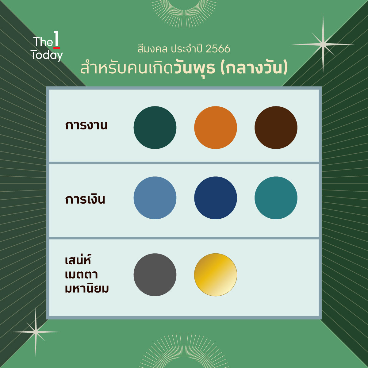 เช็กดวงชะตา 2566 เฉพาะคนเกิดวันพุธ (กลางวัน) รู้ดวงล่วงหน้าก่อนใคร  แบบจัดเต็ม! โดย หมอไก่ พ.พาทินี | The 1 Today | The 1 Today